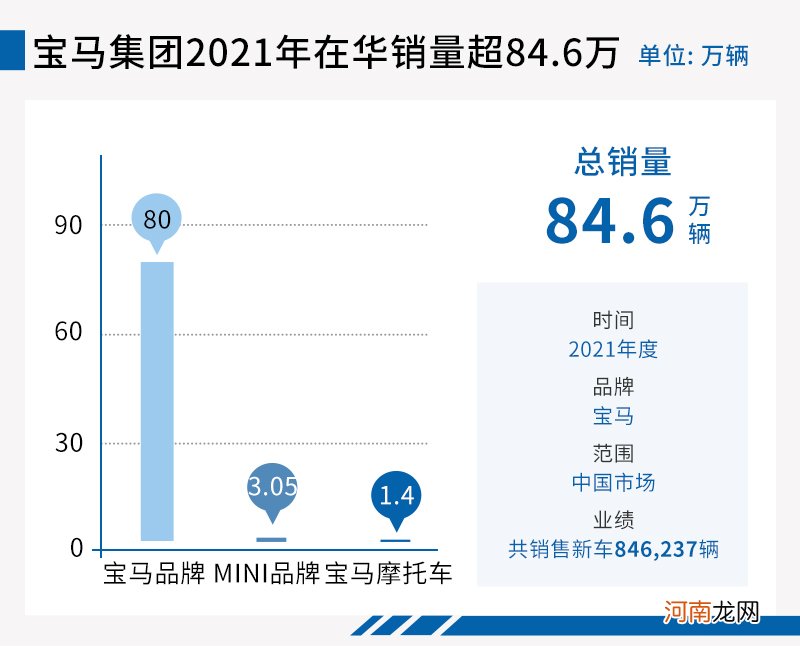 开启电动化之门 2021年宝马转型关键之年优质