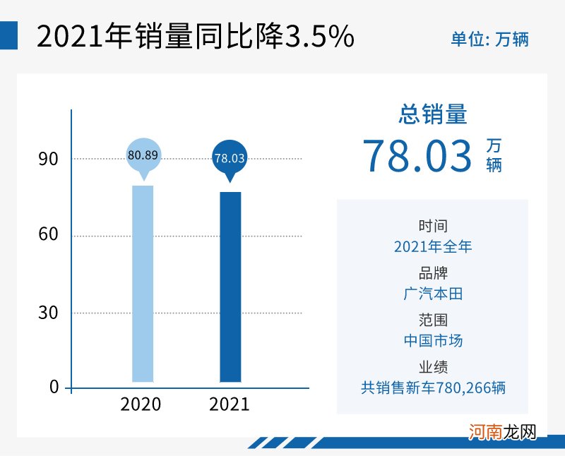 以全价值升维竞争力 2021年广汽本田行稳致远优质