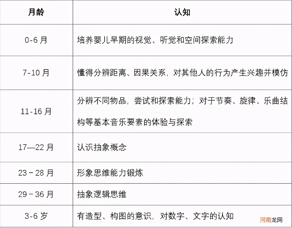 认知跃升期：帮孩子提升“抽象思维”，德国父母用讲故事锻炼大脑