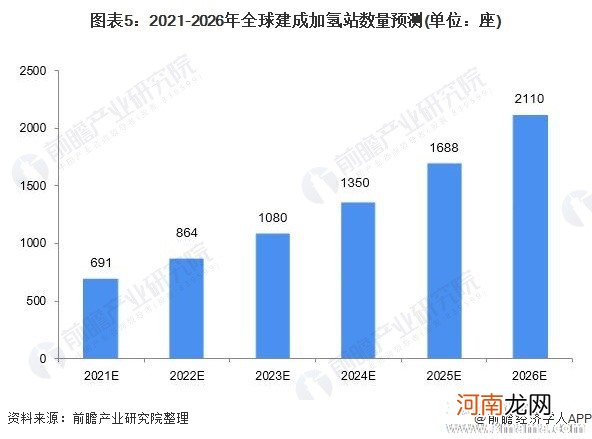 建立独一无二的健康计划