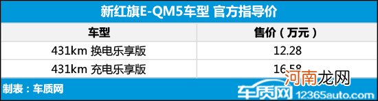 新红旗E-QM5乐享版上市 售12.28-16.58万元优质