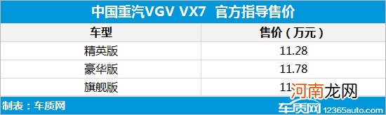 重汽VX7皮卡上市 售价11.28万元起售优质