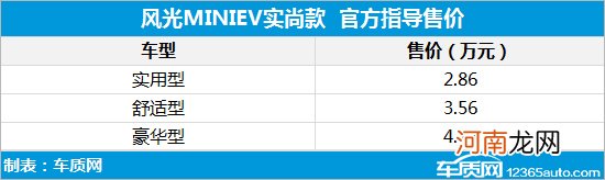 三款车型 风光MINIEV实尚款售2.86万起优质