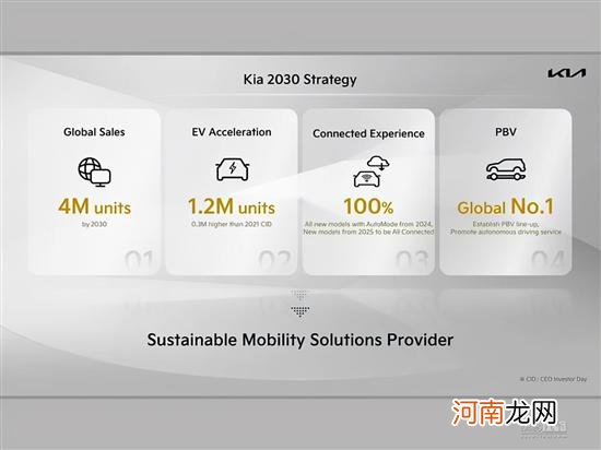 起亚公布2030战略 旗舰EV9将2023年上市优质