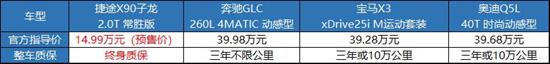 标配2.0T月底上市 捷途这款SUV值得期待优质