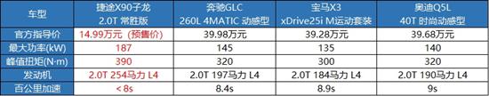 标配2.0T月底上市 捷途这款SUV值得期待优质