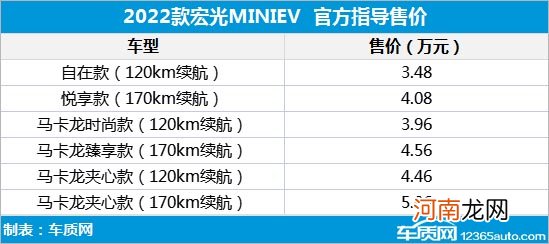 五菱宏光MINIEV上市 售价3.48-5.06万元优质