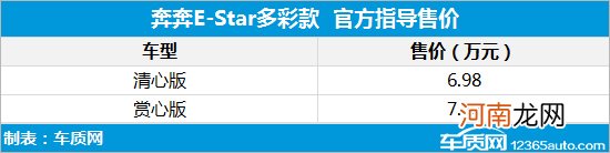 奔奔E-Star多彩款上市 售6.98万元起优质