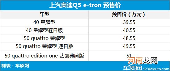 39.55万元起 上汽奥迪Q5 e-tron开启预售优质