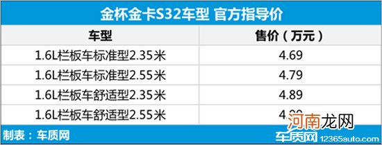 金杯金卡S30/S32正式上市 售4.39-4.99万元优质
