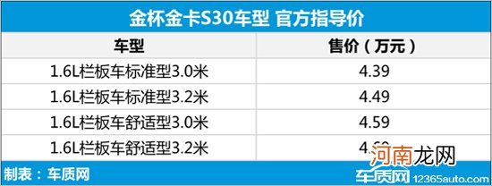 金杯金卡S30/S32正式上市 售4.39-4.99万元优质