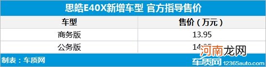 13.95-14.95万元 思皓E40X新增两款车型上市优质