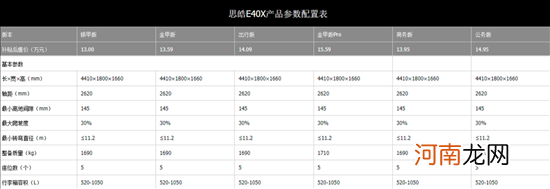 13.95-14.95万元 思皓E40X新增两款车型上市优质