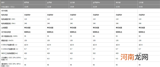 13.95-14.95万元 思皓E40X新增两款车型上市优质