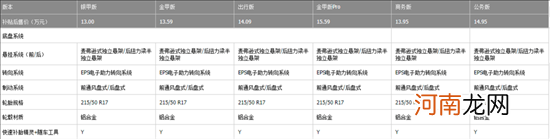 13.95-14.95万元 思皓E40X新增两款车型上市优质