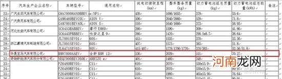 宝马纯电3系或3月底预售 续航526km优质