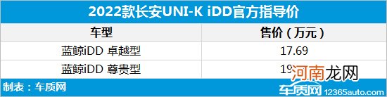 长安UNI-K iDD正式上市 售17.69-19.29万元优质