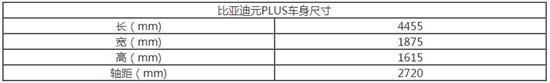 比亚迪元PLUS上市 补贴后售价13.18万元起优质