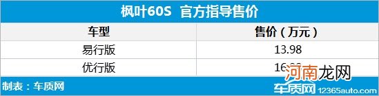 睿蓝汽车首款智能换电轿车枫叶60S正式上市优质