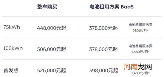 蔚来ET7开启锁单 按照锁单时间顺序安排生产优质