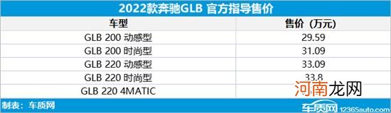 2022款奔驰GLB上市 售价29.59-35.33万元优质