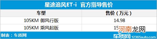 星途追风ET-i正式上市 售14.98-15.98万元优质