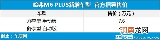 2022年第8周上市新车汇总优质