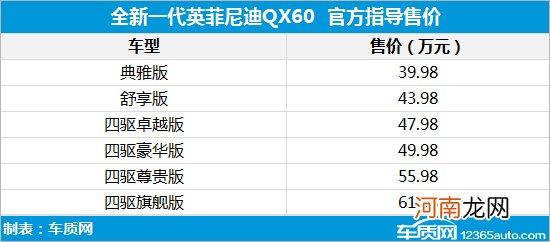 全新一代英菲尼迪QX60上市 售39.98万元起优质