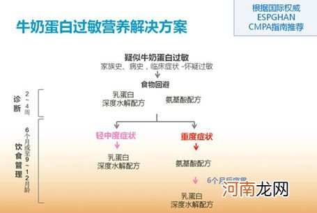 宝宝不明原因便血？别傻傻以为是食物过敏了！小心是“它”在作祟！