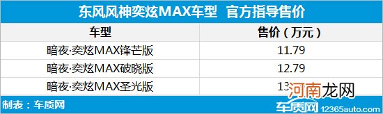 风神奕炫MAX暗夜锋芒版上市 售价11.79万元优质