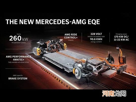 性能全面升级 梅赛德斯-AMG EQE官图发布优质