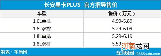 长安星卡PLUS上市 新车售价4.99-6.39万元优质