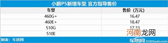 2022年第7周上市新车汇总优质