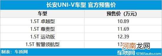 长安UNI-V开启预售 预售区间10.89-13.19万优质