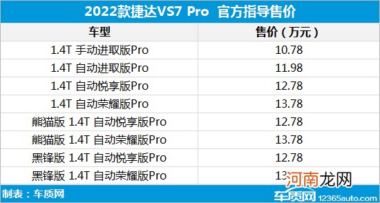 标配8英寸仪表 新款捷达VS7 Pro上市优质