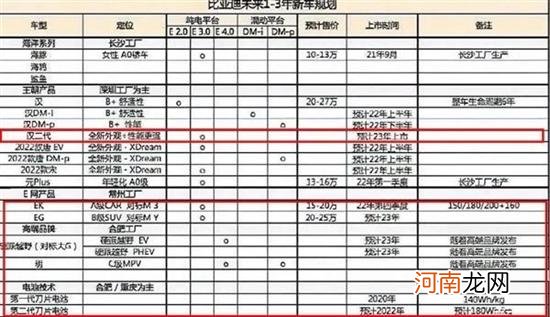 比亚迪赵长江：高端MPV 空载离地间隙15cm优质