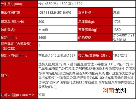 前脸凶悍/尾翼好评 新款吉利缤越配新1.5T优质