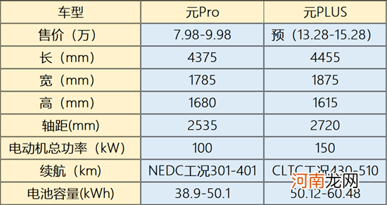 比亚迪将面向澳大利亚市场发布新车Atto 3优质