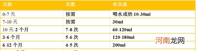 混合喂养的8个问题 喝母乳过后多久才喝奶粉