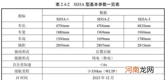 睿蓝汽车3款换电轿跑新车信息曝光 进军换电优质