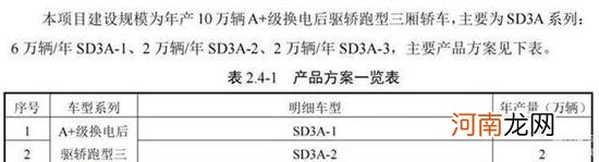 睿蓝汽车3款换电轿跑新车信息曝光 进军换电优质