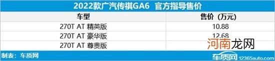 2022款传祺GA6上市 售价10.88-14.68万元优质