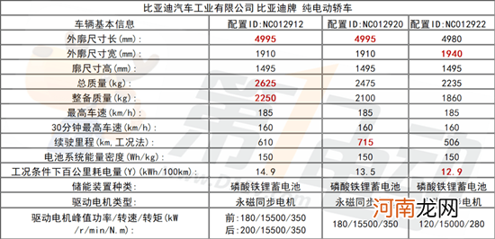 新款比亚迪汉最快下周预售 发布五款车型优质