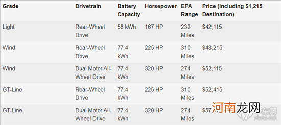 韩系高颜值跨界纯电 起亚EV6北美上市优质