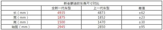 “鳞片”格栅/1.1米横屏 蒙迪欧亮点解析优质