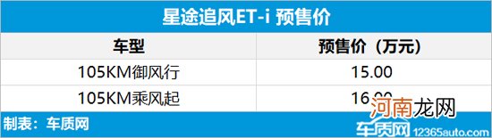 星途追风ET-i正式开启预售 预售价15-16万元优质