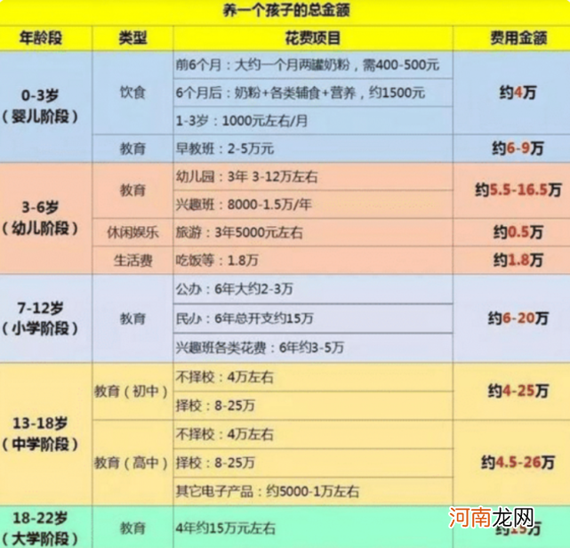 家庭收入“十级表”公布，5级以上算中产，你处于哪一级？