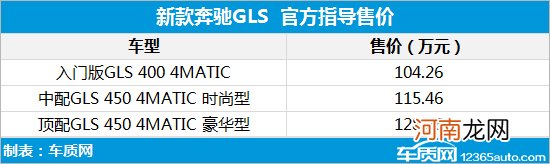 新款奔驰GLS正式上市 104.26万元起售优质