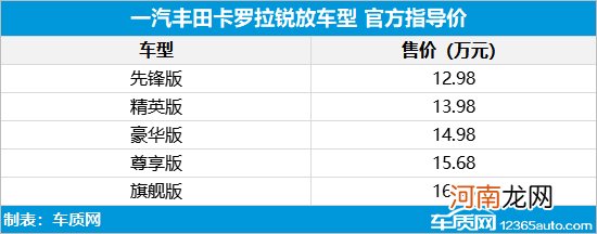 卡罗拉锐放正式上市 售价12.98-16.98万元优质