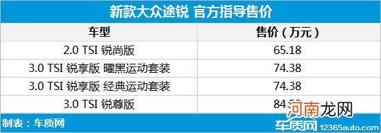 新款大众途锐上市 售价65.18-84.58万元优质